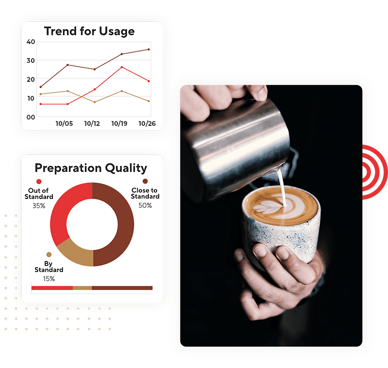 cupsense is a professional coffee monitoring software